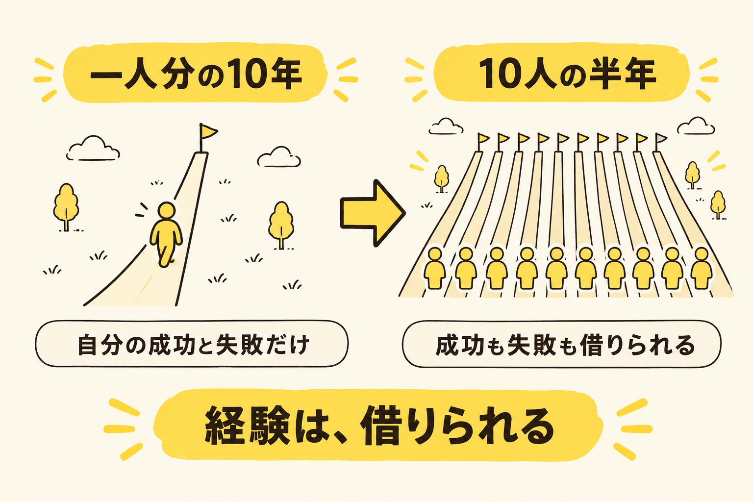 BUYMAコミュニティで人の失敗を借りる（図03）