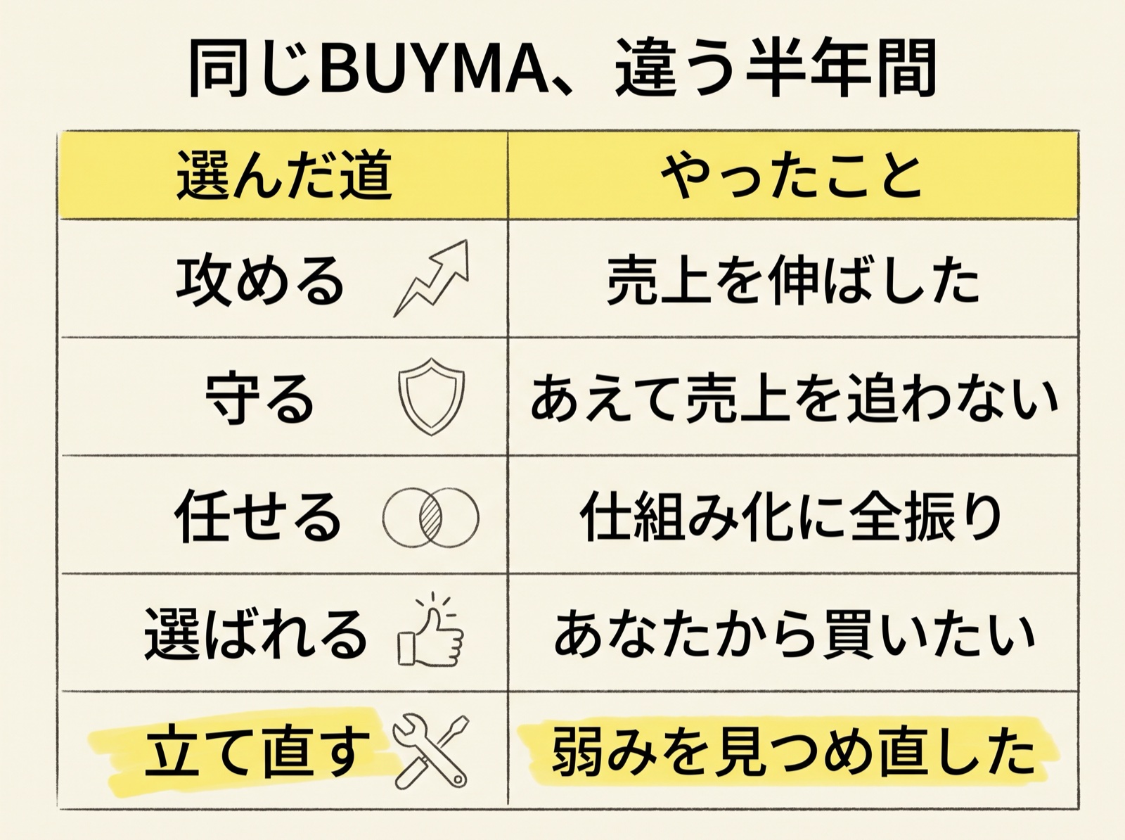 BUYMAコミュニティで人の失敗を借りる（図04）