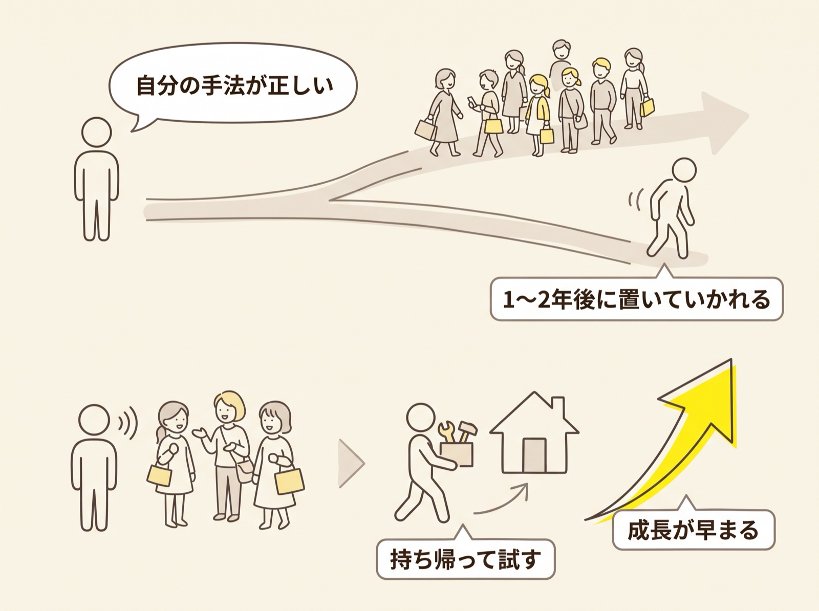 BUYMAコミュニティで人の失敗を借りる（図05）