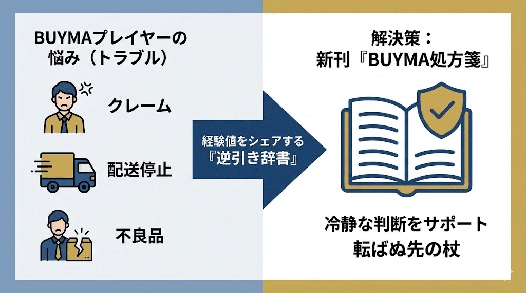 BUYMA本はなぜHow toばかり？トラブル解決の「逆引き辞書」を書く理由（図03）