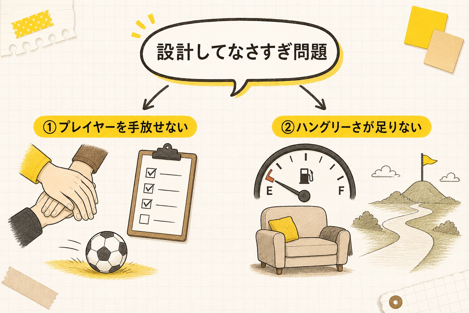 BUYMAのプレイヤーか監督か?「設計してなさすぎ」と言われ続けた2つの原因(図04)