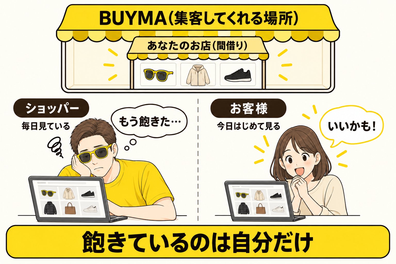 飽きているのはショッパーだけ、お客様は今日はじめて見るという比較図
