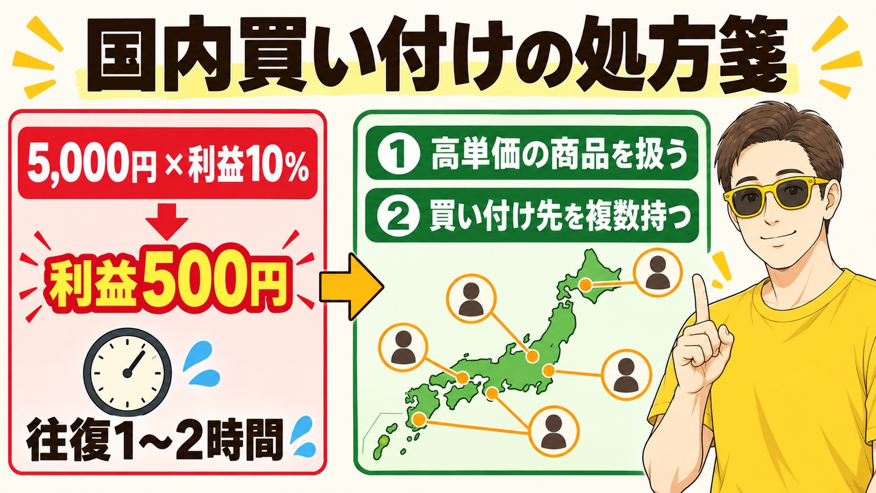 安い商品に時間をかけるより高単価の商品を確実に押さえる