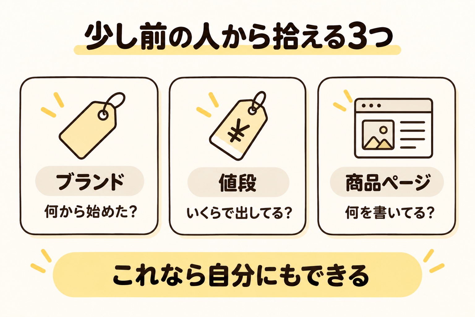 少し前のショッパーから拾える3つ(ブランド・値段・商品ページ)