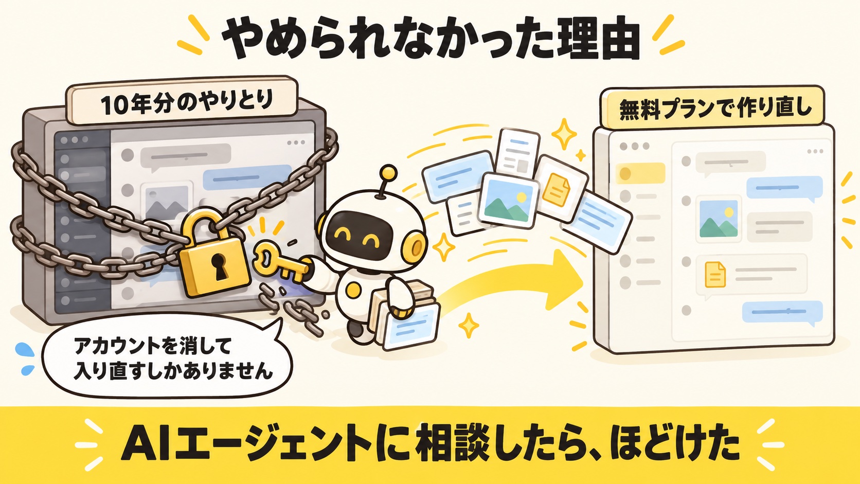 10年分のやりとりが人質になって有料プランをやめられない図
