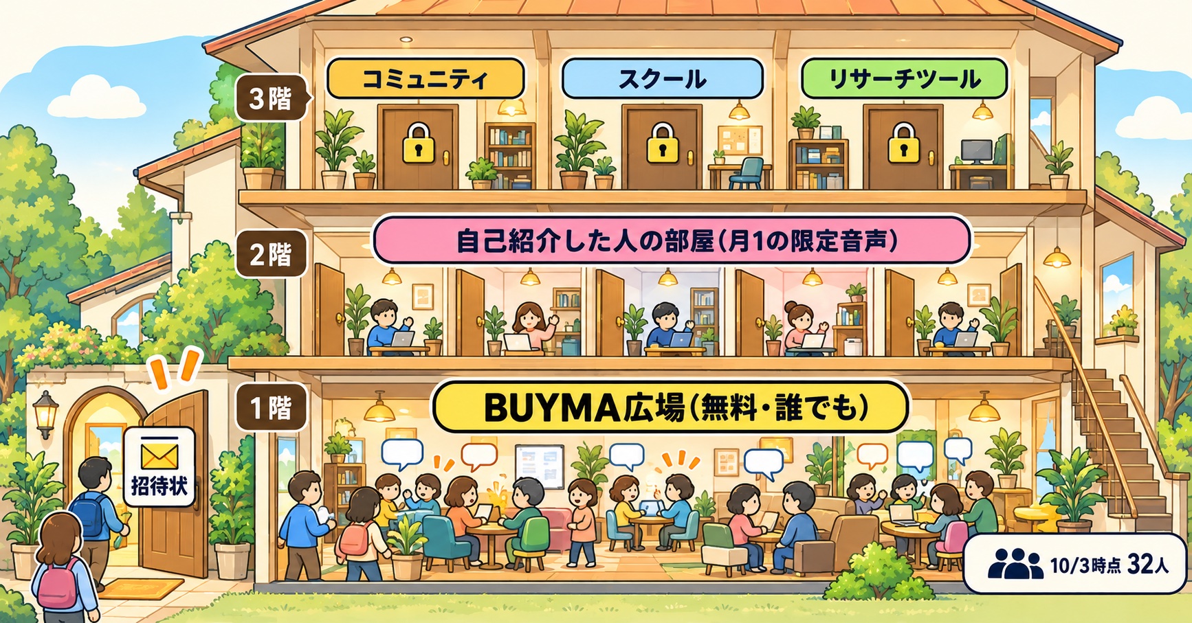 連絡先の引っ越しを無料コミュニティの入り口にする流れ